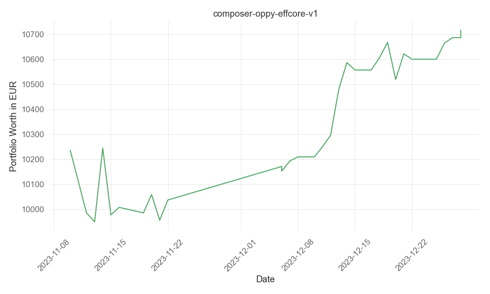 returns chart for composer-oppy-effcore-v1