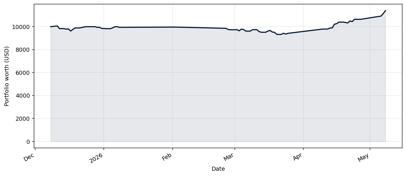 Benchmark_QQQ live equity curve