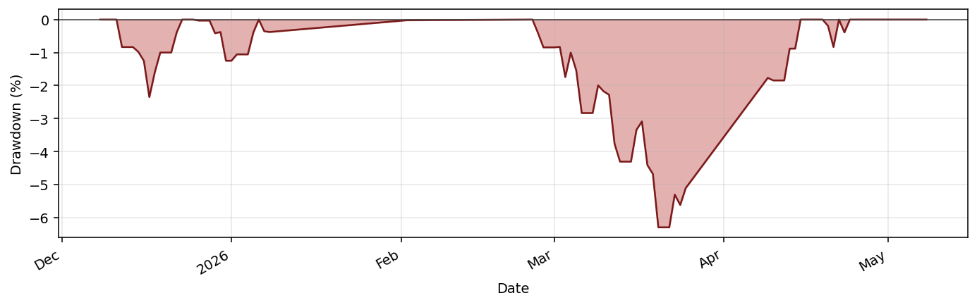 Benchmark_SPY drawdown profile