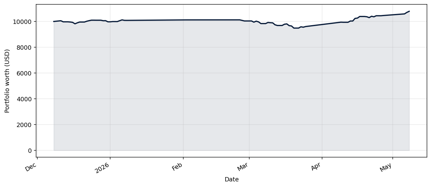 Benchmark_SPY live equity curve