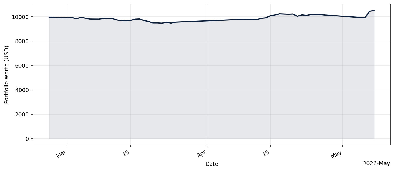 EarningsInsiderTiltBot live equity curve