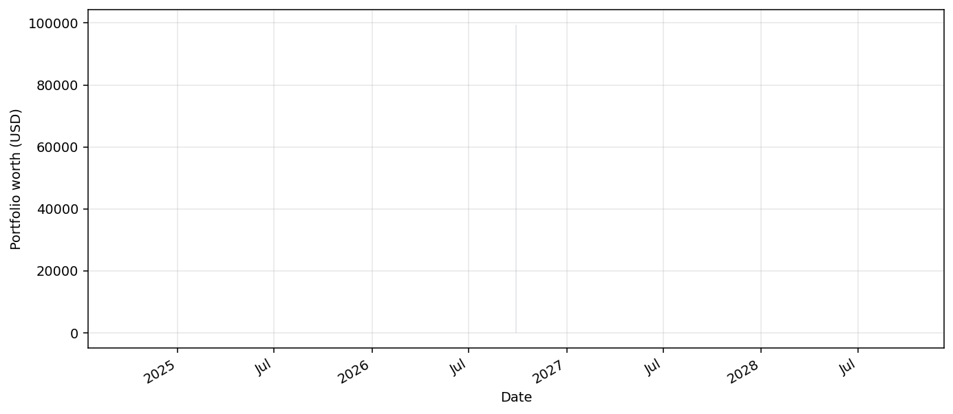 option_CollarBot live equity curve