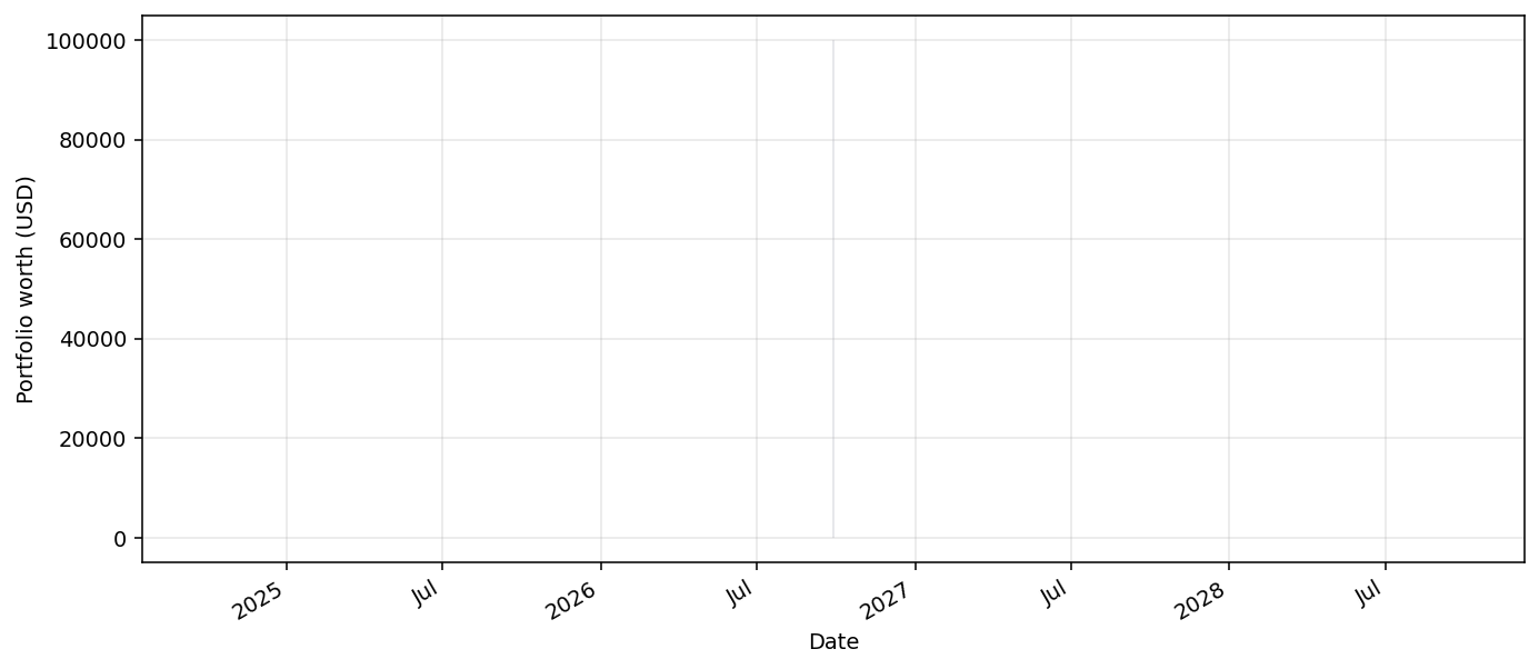 option_DispersionBot live equity curve