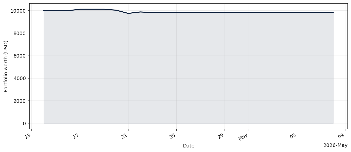 SqueezeMomentumBot live equity curve