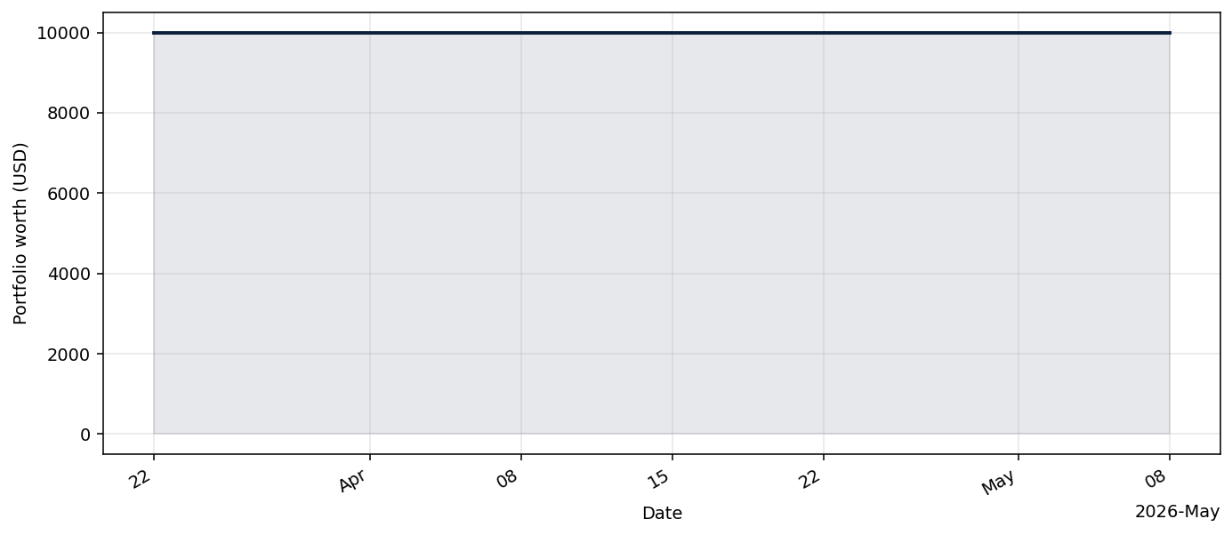 StockNewsSentimentBot live equity curve
