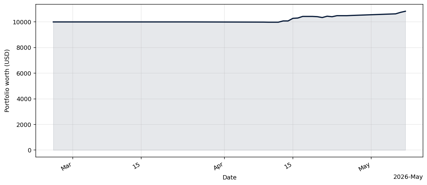 TARegimeAdaptiveBot live equity curve
