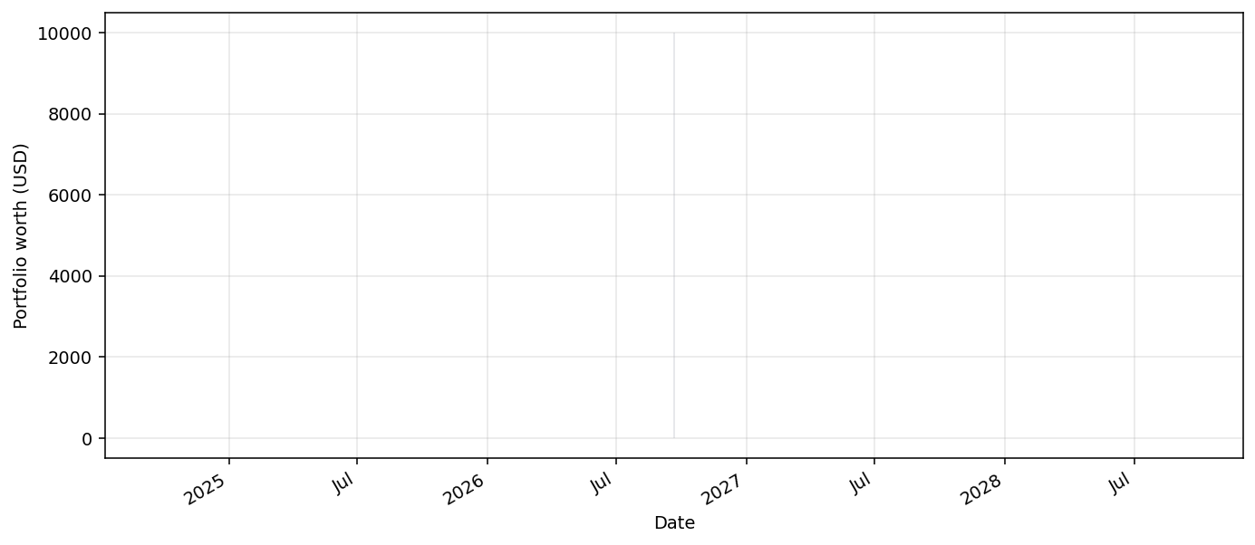 TARegimeMultiAssetBot live equity curve