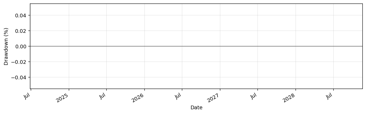 us_f6d63504b8fc4179bf311d74f8dd8231 drawdown profile